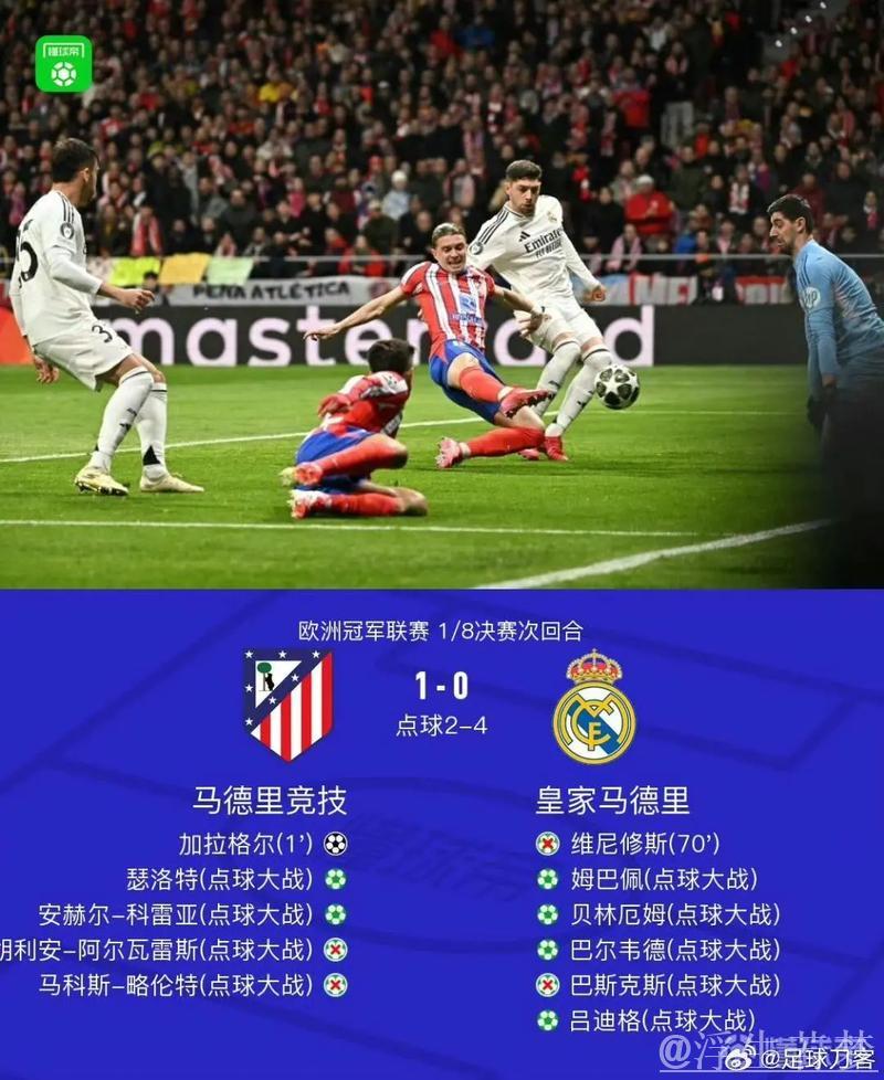 皇马2亿巨星低迷：5项数据全空，欧冠近4场无进球！宛如隐身